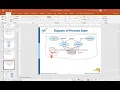 Operating System Chapter 3 Part 2