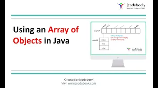 Array of Objects in Java