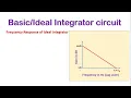 Integrator using Opamp Derivation Frequency Response and Limitations english