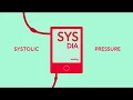 Understanding Blood Pressure Subtitles