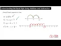 Understanding the Equal Sign Using Addition and Subtraction 1 OA 7