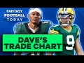 Dave Richard s Week 7 Trade Chart Best Buy High Players 2023 Fantasy Football Advice
