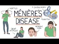 Understanding Meniere s Disease