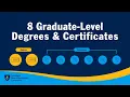 SNHU s Graduate Accounting Programs Explained