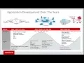 Managing JSON Documents Natively with Oracle Database