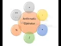 ARITHEMATIC OPERATORS