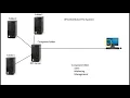DFS Distributed File System