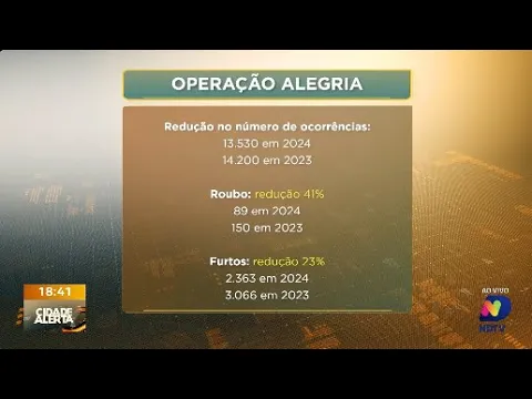 Operação Alegria 2024: PMSC registra redução de ocorrências durante o carnaval