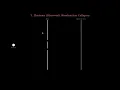 Feynman s Double Slit Experiment Visualized The Ultimate Quantum Paradox