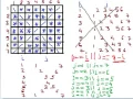 Star Pattern 16 Program in C