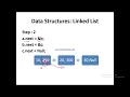 Linked List Data Structure Lec 02 GATE NET For CS IT Linked List