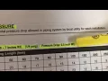 Pro-Flex CSST Sizing