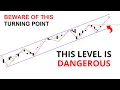 Download Lagu Technical Analysis of Stocks: SPY / QQQ / NVDA / TSLA / AMD / PLTR / AAPL / INTC
