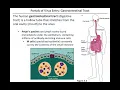 Virology Chapter 5 Part 1 of 3