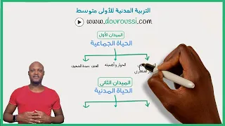 1AM برنامج التربية المدنية للأولى متوسط 