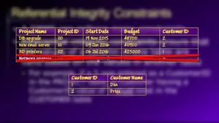 Database Lesson of 8 - Introduction to Databases