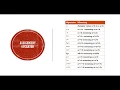 Python Simplified Lecture 6 - Operators in Python Learn Python Operators and their use