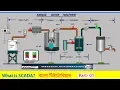 What is SCADA SCADA