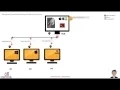 Know2Script QA Academy - Selenium GRID with Appium Ruby