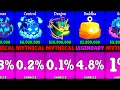 Blox Fruits All Fruits Gacha Roll Chances Control Fruit Rework Update 29