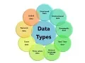 Tutorial 5 Data Types C programming
