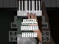 Download Lagu Gloria! In Excelsis Deo 🎄Piano Tutorial 🎹 Angels We Have Heard on High #pianotutorial #shorts