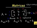Solve Matrix Problems with JavaScript A Step-by-Step Tutorial TAMIL