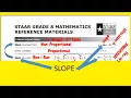 8th STAAR Prep and Study