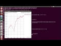 aodv protocol vanet network projects