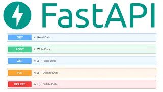 FastAPI MySQL REST API in Python CRUD Operations Swagger SQLAlchemy