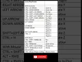Solidedge shortcuts s tutorial