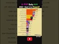 Download Lagu K-POP Daily Most viewed M/V - week 1,2 of August #golden #huntrix #sajaboys