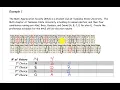 Preference Ballots and Preference Schedule Example 1