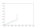 Program To Simulate Forward Kinematics Of A 2R Robotic Arm PYTHON PROGRAM