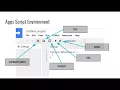 Script Editor Introduction to Programming with Google Sheets 07-A