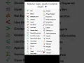 Master basic math symbols chart Learn their real names fast