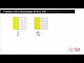 Fractions with a Denominator of 10 and 100 4 NF 5