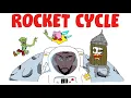 Rocket Cycle My Last Resort In A Filthy Meta