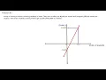 Word Problems Involving Linear Functions