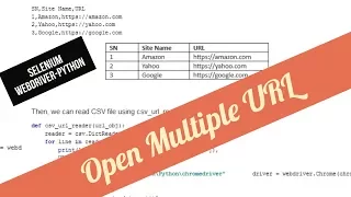 Open multiple URLs using Selenium with Python QA Automation