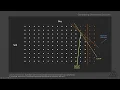 Optimization for FPL with Python - Episode 4 Alternative Solutions and Multi-Objective Optimization