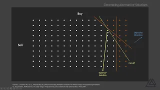 Optimization for FPL with Python - Episode 4 Alternative Solutions and Multi-Objective Optimization