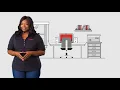 Employment Understanding Digital Interviewing State Farm