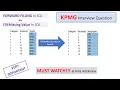 SQL Imp Question KPMG Interview Question Fill Missing Null Values Forward Filling In SQL