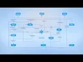 What is Network integration of Huawei CloudFabric Solution 1