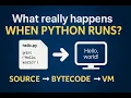 What REALLY Happens When You Run a Python File