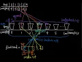Top K Frequent Elements by bucket sort
