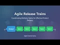 Agile Release Trains ARTs Explained for Beginners SAFe Framework