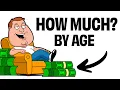 Download Lagu Average Net Worth by Age (Shocking Numbers)