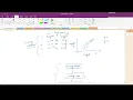 Lec 3 Gradient Descent Method Non linear or Activation functions